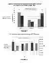 Fig. 06 - Use Of Mesenchymal Stem Cells For The Improvement Of Affective And Cognitive Function