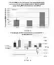 Fig. 08 - Use Of Mesenchymal Stem Cells For The Improvement Of Affective And Cognitive Function