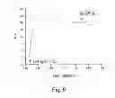 Fig. 07 - Method for altering plasma retention and immunogenicity of antigen-binding molecule