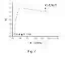 Fig. 08 - Method for altering plasma retention and immunogenicity of antigen-binding molecule