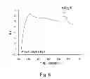 Fig. 09 - Method for altering plasma retention and immunogenicity of antigen-binding molecule