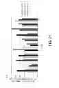 Fig. 22 - Method for altering plasma retention and immunogenicity of antigen-binding molecule