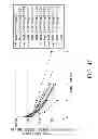 Fig. 41 - Method for altering plasma retention and immunogenicity of antigen-binding molecule