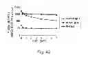 Fig. 43 - Method for altering plasma retention and immunogenicity of antigen-binding molecule