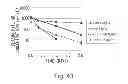 Fig. 44 - Method for altering plasma retention and immunogenicity of antigen-binding molecule