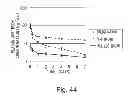 Fig. 45 - Method for altering plasma retention and immunogenicity of antigen-binding molecule