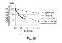 Fig. 46 - Method for altering plasma retention and immunogenicity of antigen-binding molecule
