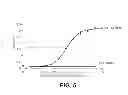 Fig. 08 - Humanized antibodies specific to the protofibrillar form of the beta-amyloid peptide