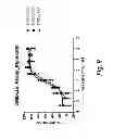 Fig. 10 - Fibronectin based scaffold domain proteins that bind to myostatin