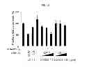 Fig. 06 - Use of Cbl as biomarker for identifying subject suitable for treatment with anti-c-Met antibody
