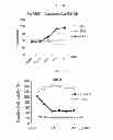 Fig. 10 - Use of Cbl as biomarker for identifying subject suitable for treatment with anti-c-Met antibody
