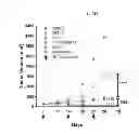 Fig. 17 - Use of Cbl as biomarker for identifying subject suitable for treatment with anti-c-Met antibody