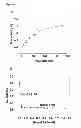 Fig. 07 - Modulators of Plexin B2 activity