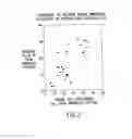 Fig. 03 - Anthrax and small pox replikins and methods of use