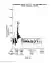 Fig. 07 - Anthrax and small pox replikins and methods of use