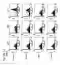 Fig. 22 - Methods of treating autoimmune disease with anti-CD40 antibodies