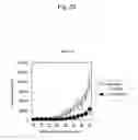 Fig. 48 - Methods of treating autoimmune disease with anti-CD40 antibodies