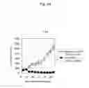 Fig. 49 - Methods of treating autoimmune disease with anti-CD40 antibodies