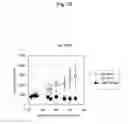 Fig. 50 - Methods of treating autoimmune disease with anti-CD40 antibodies
