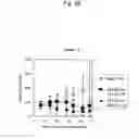 Fig. 51 - Methods of treating autoimmune disease with anti-CD40 antibodies
