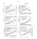 Fig. 29 - Methods for treating prostate cancer