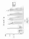Fig. 15 - Human C-FMS antibodies