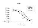 Fig. 04 - Frizzled-binding agents and uses thereof