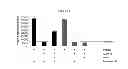 Fig. 06 - Frizzled-binding agents and uses thereof