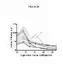 Fig. 34 - Frizzled-binding agents and uses thereof