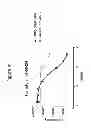 Fig. 44 - Frizzled-binding agents and uses thereof