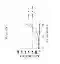 Fig. 50 - Frizzled-binding agents and uses thereof