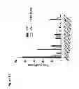 Fig. 65 - Frizzled-binding agents and uses thereof