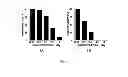 Fig. 02 - COMPOSITIONS AND METHODS TO TREAT DISEASE CHARACTERIZED BY CELLULAR PROLIFERATION AND ANGIOGENESIS