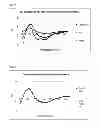 Fig. 05 - Immunogenic composition