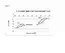 Fig. 07 - Immunogenic composition