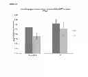 Fig. 16 - Immunogenic composition
