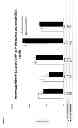 Fig. 30 - Immunogenic composition