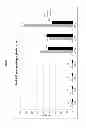 Fig. 06 - IMMUNOGENIC COMPOSITION
