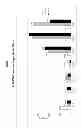 Fig. 07 - IMMUNOGENIC COMPOSITION