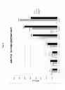 Fig. 08 - IMMUNOGENIC COMPOSITION