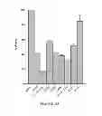 Fig. 12 - Hepatitis C virus particles, vaccines, compositions and methods related thereto
