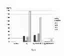 Fig. 07 - Multivalent [beta]-1-2-linked mannose oligosaccharides as immunostimulatory compounds and uses thereof