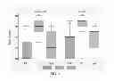 Fig. 02 - Methods for assessing cancer recurrence
