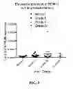 Fig. 18 - Methods for assessing cancer recurrence