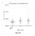 Fig. 20 - Methods for assessing cancer recurrence