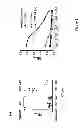 Fig. 04 - Method for enhancing immune response in the treatment of infectious and malignant diseases