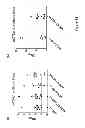 Fig. 32 - Method for enhancing immune response in the treatment of infectious and malignant diseases