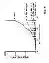 Fig. 34 - Method for enhancing immune response in the treatment of infectious and malignant diseases