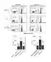 Fig. 05 - Opsonized β-glucan preparations and methods