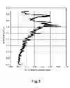 Fig. 04 - Personal care composition in the form of a dissolvable article